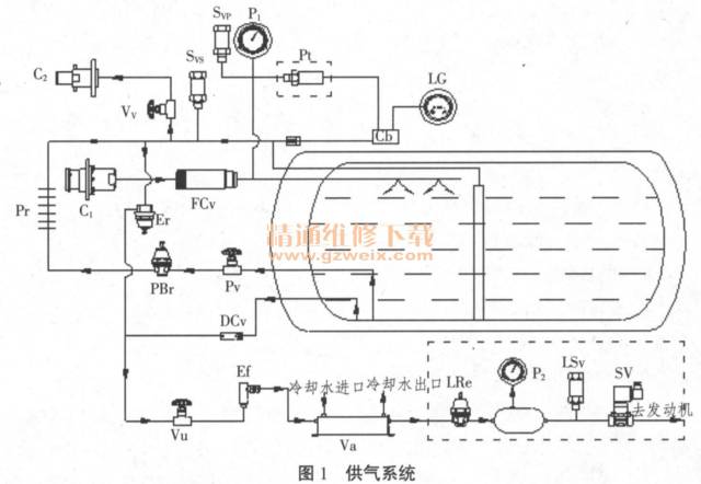 【知识】lng汽车基础知识(一)——lng气瓶,阀门压力表