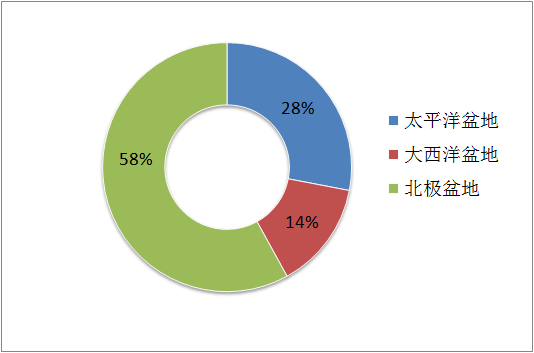 2021俄罗斯人口_欧洲最美的5个城市广场,意大利占2个,你想去哪个(2)