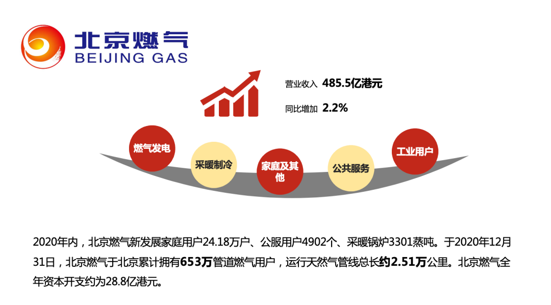 深圳燃气招聘_深圳燃气(2)